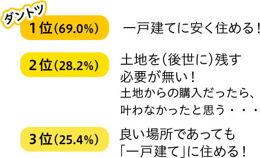 1から3位