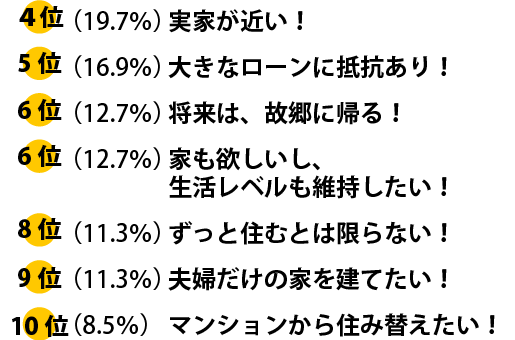 4位以下