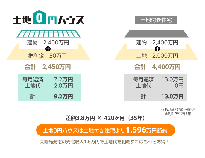 支払シミュレーション